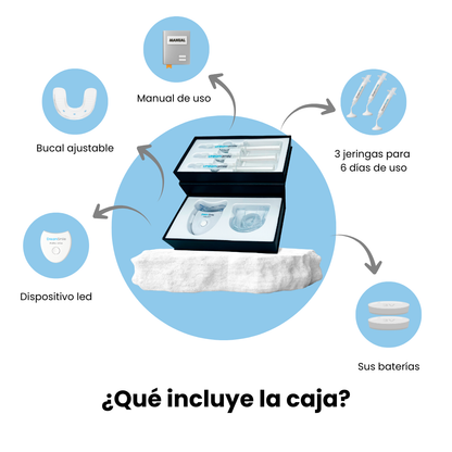 Kit de Blanqueamiento
